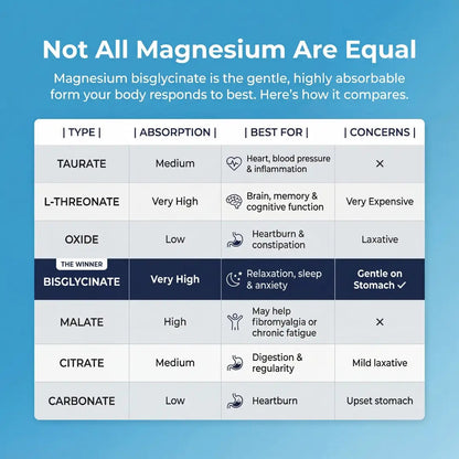 SPNutrition Magnesium Bisglycinate Gummies